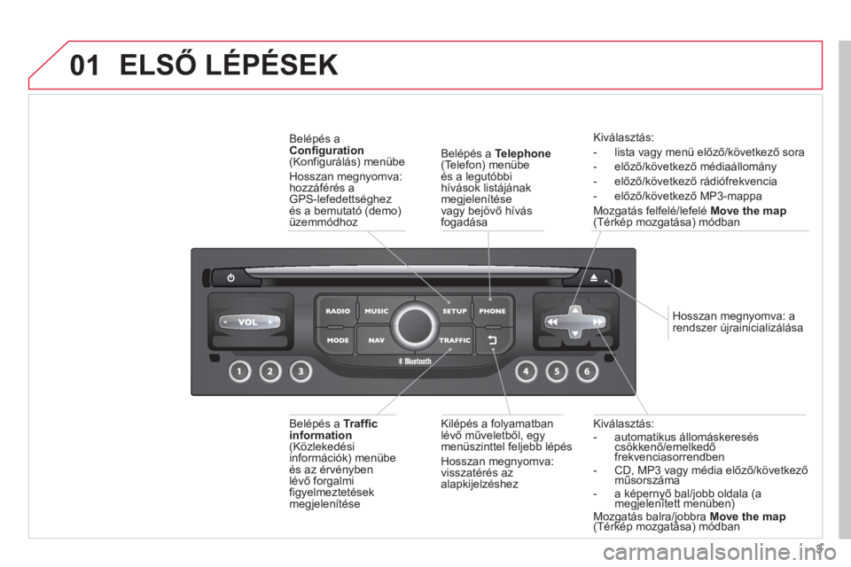 CITROEN C4 PICASSO 2013  Kezelési útmutató (in Hungarian) 3
01
Kiválasztás:
-  automatikus állomáskereséscsökkenő/emelkedő frekvenciasorrendben-   CD, MP3 vagy média előző/következőműsorszáma g
-  a képernyő bal/jobb oldala (a megjelenített