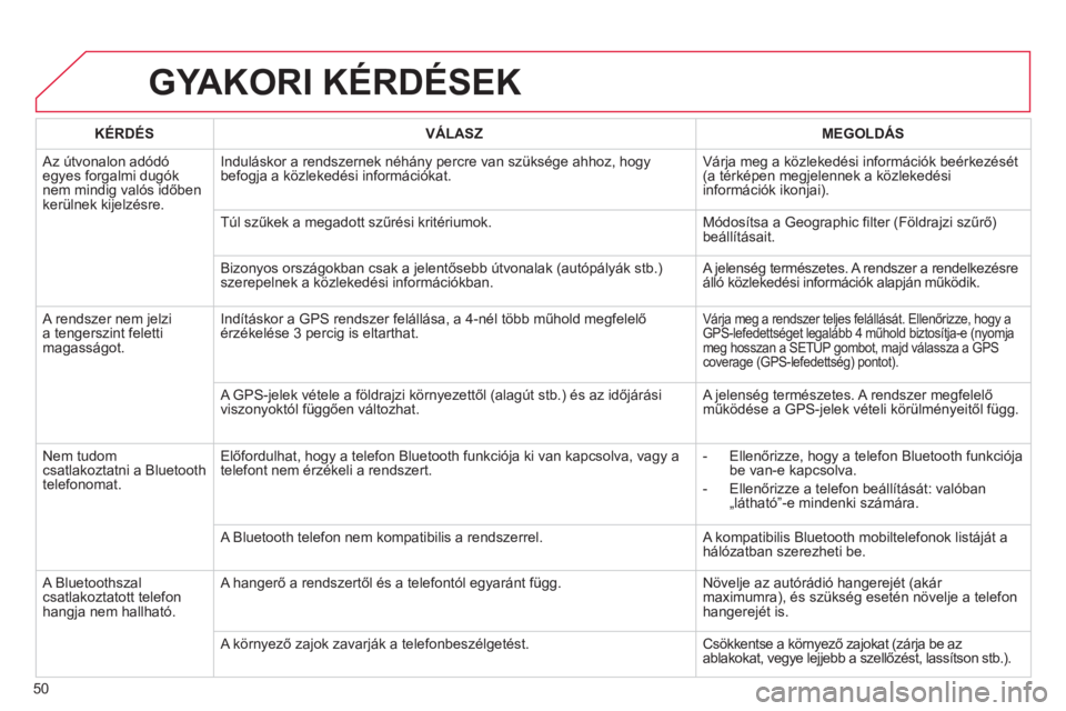 CITROEN C4 PICASSO 2013  Kezelési útmutató (in Hungarian) 50
GYAKORI KÉRDÉSEK
   
KÉRDÉS 
   VÁLASZ    
MEGOLDÁS
 Az útvonalon adódóegyes forgalmi dugóknem mindig valós időben
ker