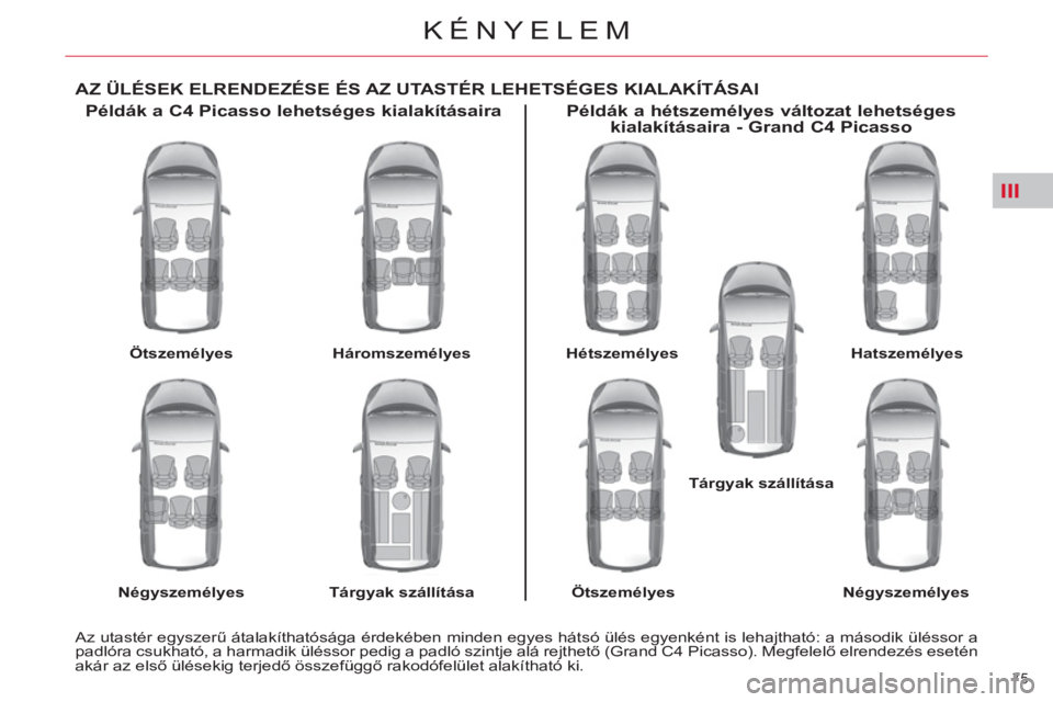 CITROEN C4 PICASSO 2013  Kezelési útmutató (in Hungarian) III
75 
KÉNYELEM
AZ ÜLÉSEK ELRENDEZÉSE ÉS AZ UTASTÉR LEHETSÉGES KIALAKÍTÁSAI
   
Példák a C4 Picasso lehetséges kialakításaira 
 
 
Ötszemélyes 
 
   
Négyszemélyes 
    
Háromszem