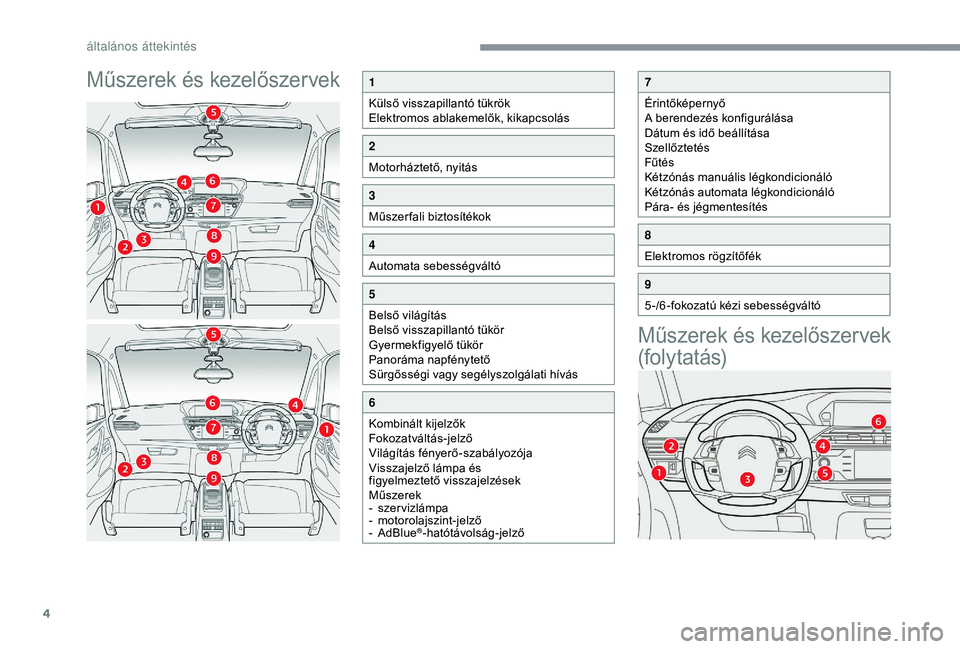 CITROEN C4 SPACETOURER 2021  Kezelési útmutató (in Hungarian) 4
Műszerek és kezelőszervekMűszerek és kezelőszervek 
(folytatás)1
Külső visszapillantó tükrök
Elektromos ablakemelők, kikapcsolás
2
Motorháztető, nyitás
3
Műszer fali biztosítékok