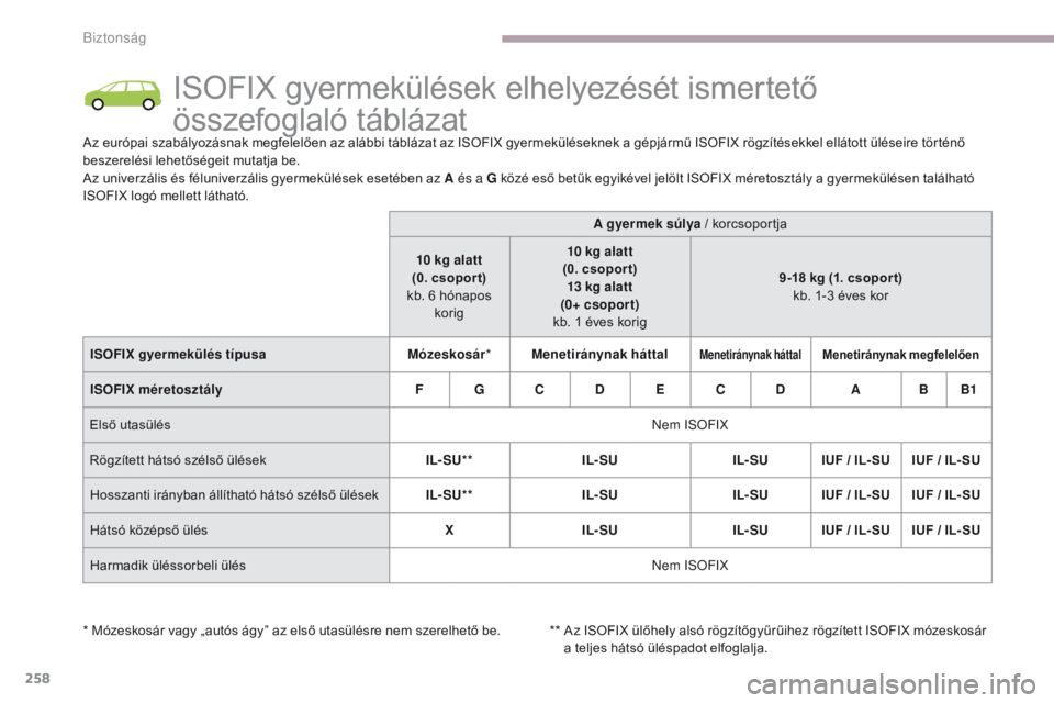 CITROEN C4 SPACETOURER 2018  Kezelési útmutató (in Hungarian) 258
C4-Picasso-II_hu_Chap06_securite_ed02-2016
ISOFIX gyermekülések elhelyezését ismertető 
összefoglaló táblázat
Az európai szabályozásnak megfelelően az alábbi táblázat az ISOFIX gye