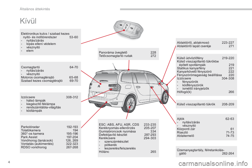 CITROEN C4 SPACETOURER 2018 Kezelési útmutató (in Hungarian) 4
C4-Picasso-II_hu_Chap00b_vue-ensemble_ed02-2016
Kívül
Üzemanyagtartály, félretankolás-gátló 26 2-264
Ablaktörlő, ablakmosó
2
23 -227
Ablaktörlő lapát cseréje
2
71
Külső üdvö CITROEN C4 SPACETOURER 2018 Kezelési útmutató (in Hungarian) 4
C4-Picasso-II_hu_Chap00b_vue-ensemble_ed02-2016
Kívül
Üzemanyagtartály, félretankolás-gátló 26 2-264
Ablaktörlő, ablakmosó
2
23 -227
Ablaktörlő lapát cseréje
2
71
Külső üdvö