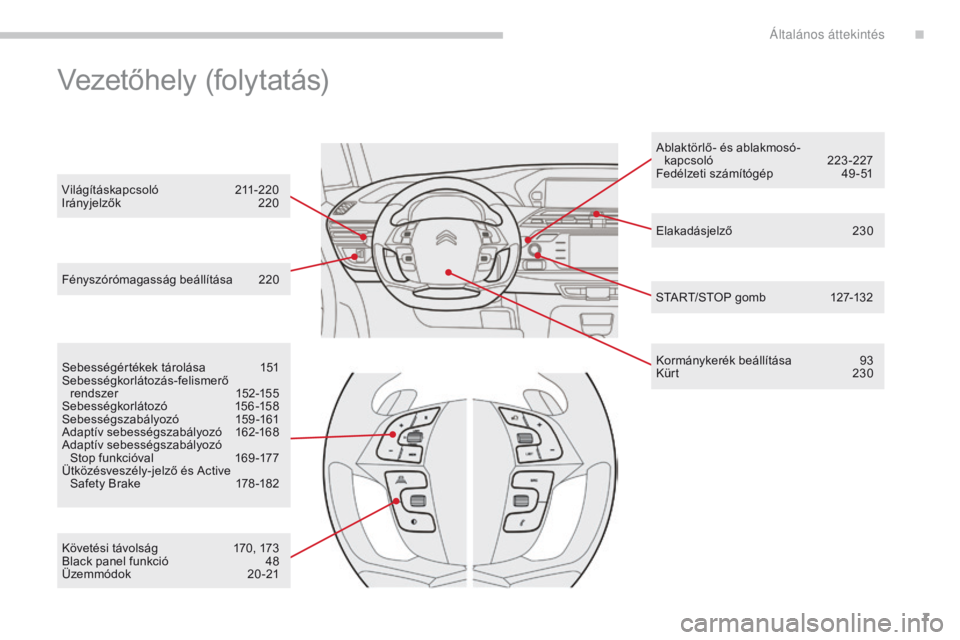 CITROEN C4 SPACETOURER 2018  Kezelési útmutató (in Hungarian) 7
C4-Picasso-II_hu_Chap00b_vue-ensemble_ed02-2016
Elakadásjelző 230
Fényszórómagasság beállítása
 
2

20
Kormánykerék beállítása
 
9
 3
Kürt
 
2
 30
START/STOP gomb
 
1
 27-132
Ablaktö