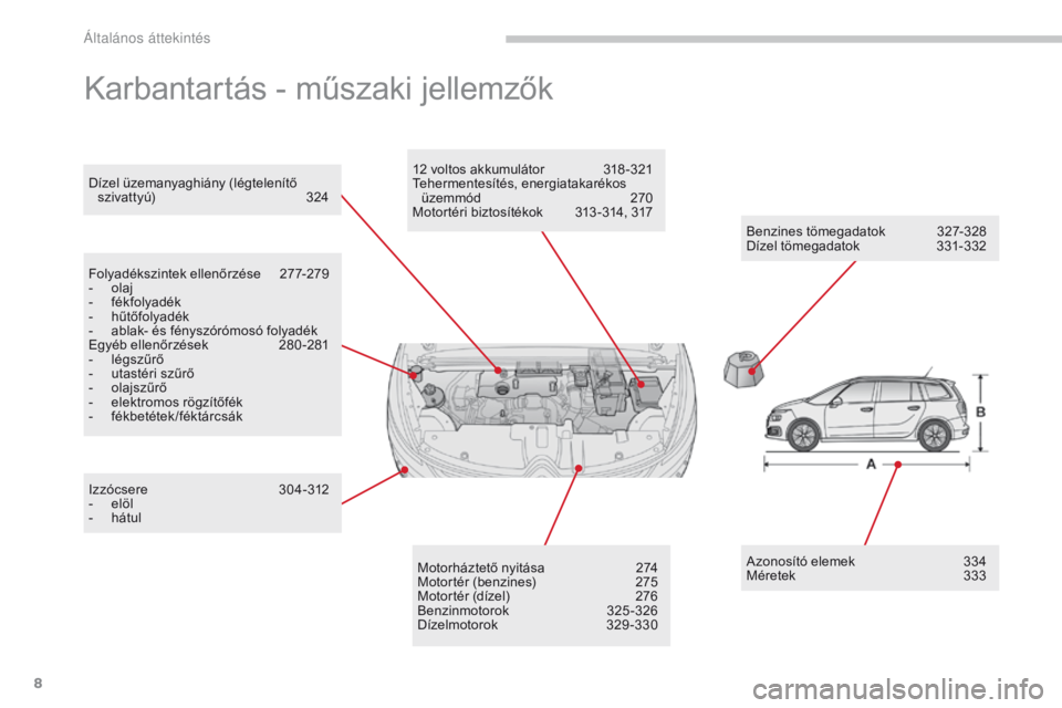 CITROEN C4 SPACETOURER 2018  Kezelési útmutató (in Hungarian) 8
C4-Picasso-II_hu_Chap00b_vue-ensemble_ed02-2016
Karbantartás - műszaki jellemzők
Benzines tömegadatok 327-328
Dízel tömegadatok  3 31-332
Dízel üzemanyaghiány (légtelenítő 
szivattyú)
 