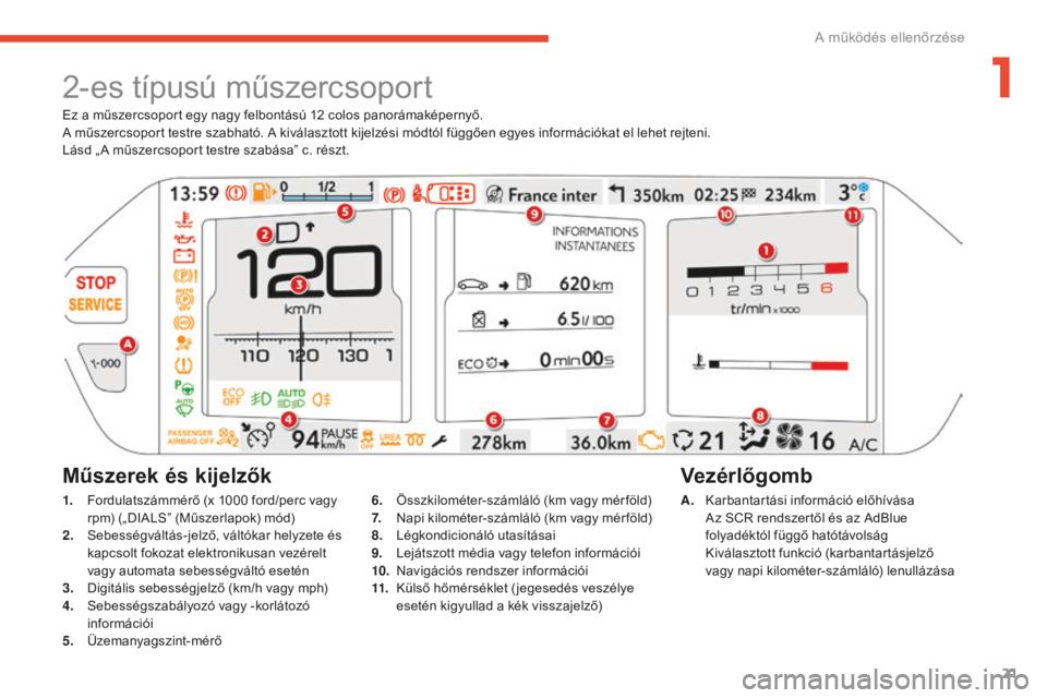 CITROEN C4 SPACETOURER 2015  Kezelési útmutató (in Hungarian) 21
C4-Picasso-II_hu_Chap01_controle-de-marche_ed01-2014
Ez a műszercsoport egy nagy felbontású 12 colos panorámaképernyő.
A műszercsoport testre szabható. A kiválasztott kijelzési módtól f