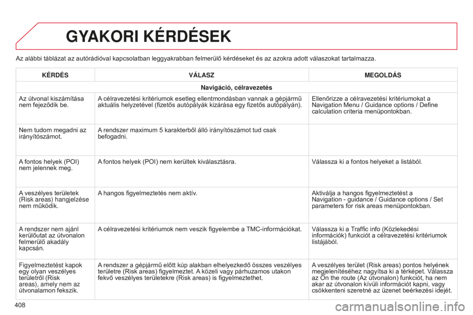 CITROEN C4 SPACETOURER 2015 Kezelési útmutató (in Hungarian) C4-Picasso-II_hu_Chap10b_SMEGplus_ed01-2014
Az alábbi táblázat az autórádióval kapcsolatban leggyakrabban felmerülő kérdéseket és az azokra adott válaszokat tartalmazza.
GYAKORI KÉRDÉSEK CITROEN C4 SPACETOURER 2015 Kezelési útmutató (in Hungarian) C4-Picasso-II_hu_Chap10b_SMEGplus_ed01-2014
Az alábbi táblázat az autórádióval kapcsolatban leggyakrabban felmerülő kérdéseket és az azokra adott válaszokat tartalmazza.
GYAKORI KÉRDÉSEK