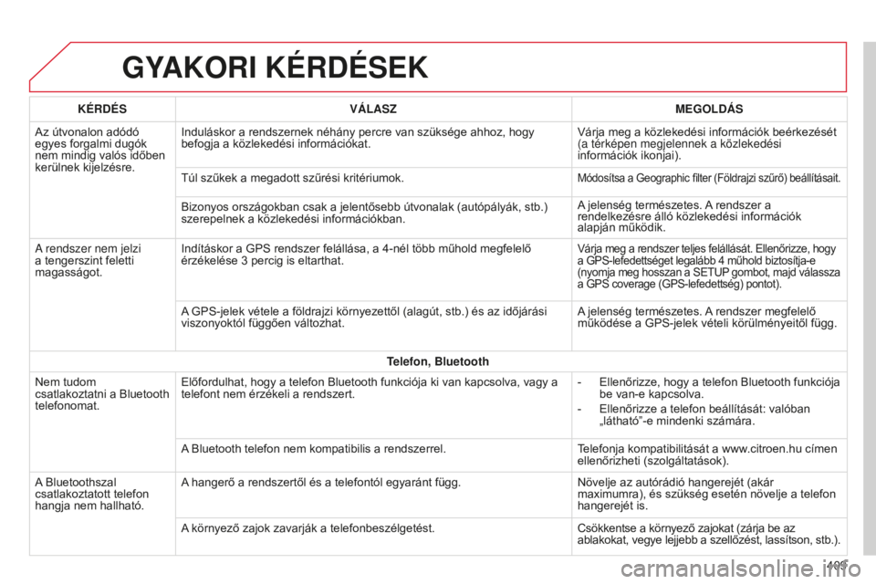 CITROEN C4 SPACETOURER 2015 Kezelési útmutató (in Hungarian) C4-Picasso-II_hu_Chap10b_SMEGplus_ed01-2014
GYAKORI KÉRDÉSEK
409
KÉRDÉS
VÁLASZ MEGOLDÁS
Az útvonalon adódó
egyes forgalmi dugók
nem mindig valós időben
kerülnek kijelzésre. Indulásko CITROEN C4 SPACETOURER 2015 Kezelési útmutató (in Hungarian) C4-Picasso-II_hu_Chap10b_SMEGplus_ed01-2014
GYAKORI KÉRDÉSEK
409
KÉRDÉS
VÁLASZ MEGOLDÁS
Az útvonalon adódó
egyes forgalmi dugók
nem mindig valós időben
kerülnek kijelzésre. Indulásko