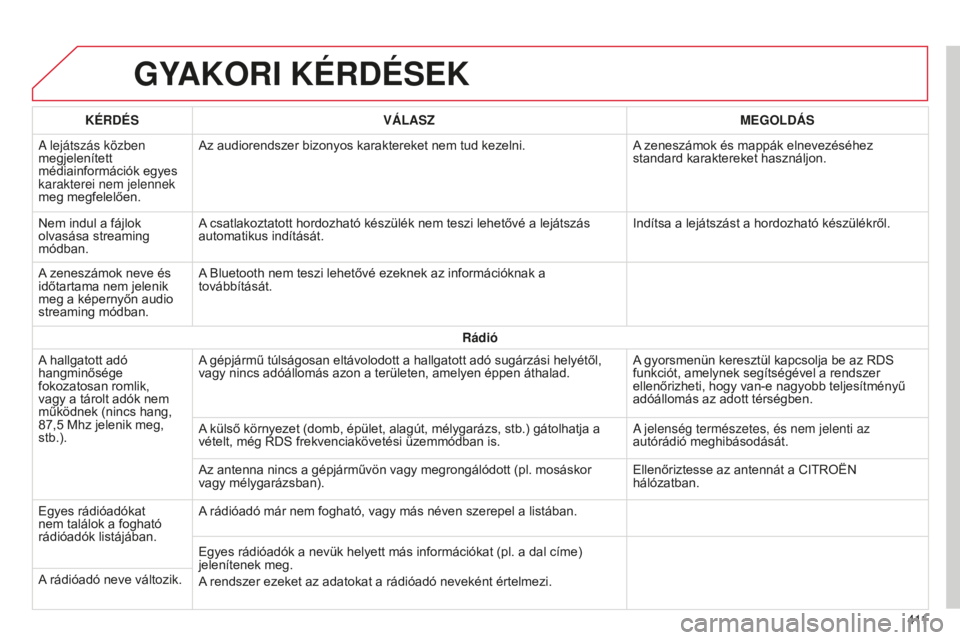 CITROEN C4 SPACETOURER 2015 Kezelési útmutató (in Hungarian) C4-Picasso-II_hu_Chap10b_SMEGplus_ed01-2014
GYAKORI KÉRDÉSEK
4 11
KÉRDÉS
VÁLASZ MEGOLDÁS
a lejátszás közben
megjelenített
médiainformációk egyes
karakterei nem jelennek
meg megfelelő CITROEN C4 SPACETOURER 2015 Kezelési útmutató (in Hungarian) C4-Picasso-II_hu_Chap10b_SMEGplus_ed01-2014
GYAKORI KÉRDÉSEK
4 11
KÉRDÉS
VÁLASZ MEGOLDÁS
a lejátszás közben
megjelenített
médiainformációk egyes
karakterei nem jelennek
meg megfelelő