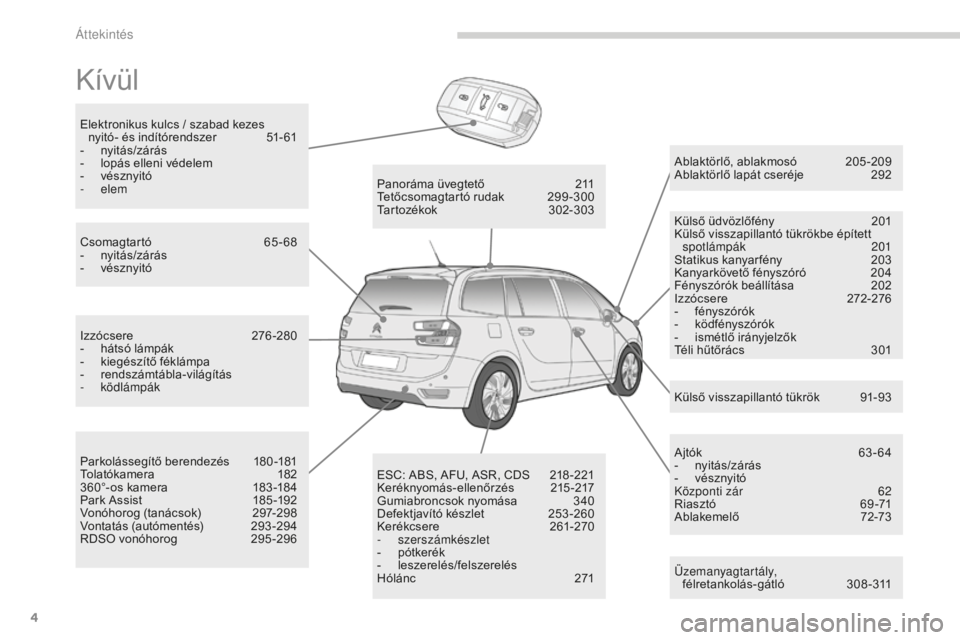 CITROEN C4 SPACETOURER 2015  Kezelési útmutató (in Hungarian) 4
C4-Picasso-II_hu_Chap00b_vue-ensemble_ed01-2014
Kívül
Üzemanyagtartály,  félretankolás-gátló 3 08-311
Ablaktörlő, ablakmosó
 
2
 05 -209
Ablaktörlő lapát cseréje  
2
 92
Külső üdv