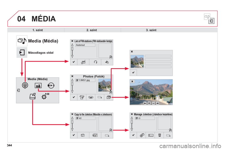 CITROEN C4 SPACETOURER 2014  Kezelési útmutató (in Hungarian) 04
344344
  MÉDIA 
1. szint2. szint3. szint
 
 
Media  (Média)Photos  (Fotók)
Manage Jukebox  (Jukebox kezelése)
 
 
 
 
 
 
 
 
 
 
 
 
 
 
 
Media (Média) 
Másodlagos oldal
List of FM stations