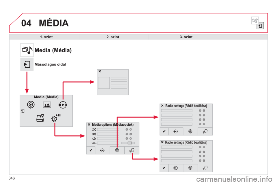 CITROEN C4 SPACETOURER 2014  Kezelési útmutató (in Hungarian) 04
346
  MÉDIA 
1. szint2. szint3. szint
 
 
 
 
 
 
 
 
 
 
 
 
 
 
 
Media (Média) 
Másodlagos oldal
Media(Média)
Media options (Médiaopcióké) kk
Radio settings (Rádió beállítása)
Radio 