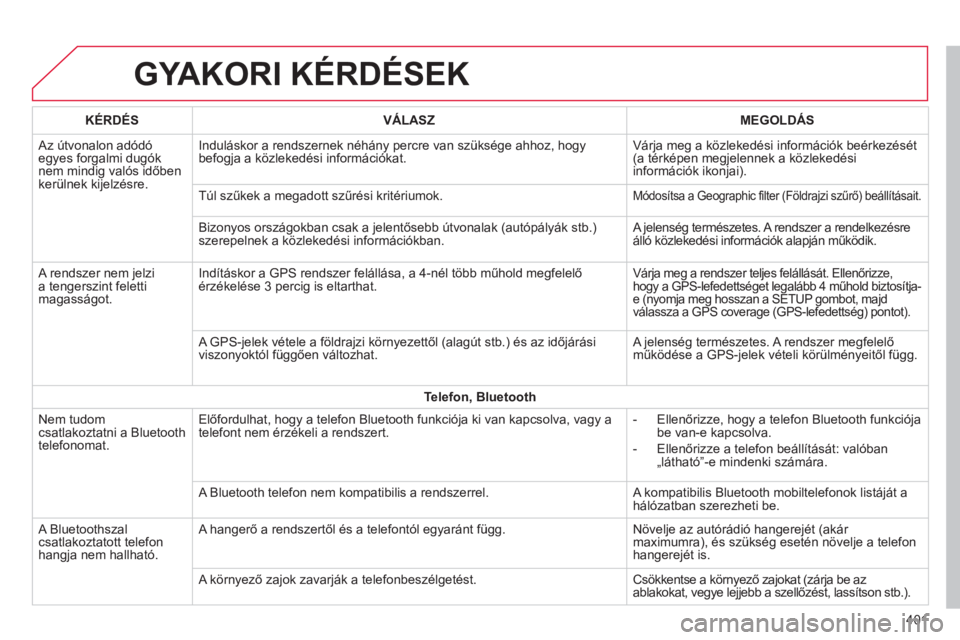CITROEN C4 SPACETOURER 2014  Kezelési útmutató (in Hungarian) 401
GYAKORI KÉRDÉSEK
   
KÉRDÉS 
   VÁLASZ    
MEGOLDÁS
 Az útvonalon adódóegyes forgalmi dugóknem mindig valós időben
kerćlnek kijelz