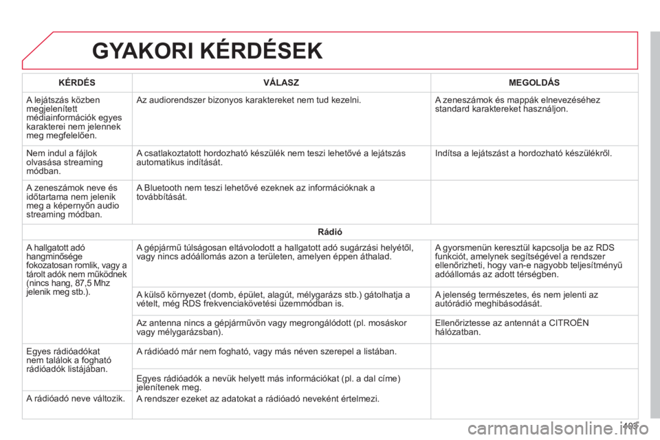 CITROEN C4 SPACETOURER 2014  Kezelési útmutató (in Hungarian) 403
GYAKORI KÉRDÉSEK
   
KÉRDÉS 
   VÁLASZ    
MEGOLDÁS
 A lejátszás közben megjelenített médiainformációk egyes 
karakterei nem jelennekmeg megfelelően.  Az audiorendszer bizon
yos kara
