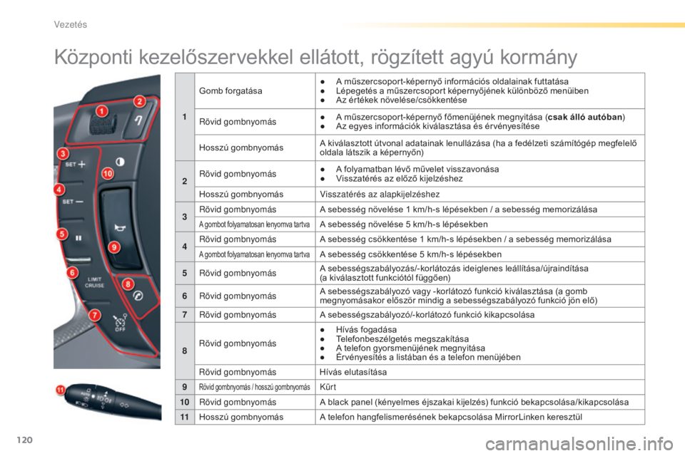 CITROEN C5 2016 Kezelési útmutató (in Hungarian) 120
C5_hu_Chap04_conduite_ed01-2015
Központi kezelőszervekkel ellátott, rögzített agyú kormány
1Gomb forgatása
●
A m
űszercsoport-képernyő információs oldalainak futtatása
●
L
CITROEN C5 2016 Kezelési útmutató (in Hungarian) 120
C5_hu_Chap04_conduite_ed01-2015
Központi kezelőszervekkel ellátott, rögzített agyú kormány
1Gomb forgatása
●
A m
űszercsoport-képernyő információs oldalainak futtatása
●
L