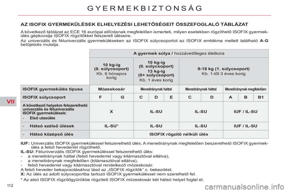 CITROEN C5 2014  Kezelési útmutató (in Hungarian) VII
112 
GYERMEKBIZTONSÁG
AZ ISOFIX GYERMEKÜLÉSEK ELHELYEZÉSI LEHETŐSÉGEIT ÖSSZEFOGLALÓ TÁBLÁZAT 
 
A következő táblázat az ECE 16 európai előírásnak megfelelően ismerteti, milyen e