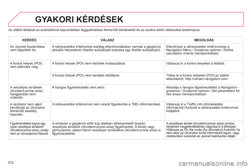CITROEN C5 2014  Kezelési útmutató (in Hungarian) 272
GYAKORI KÉRDÉSEK
   
Az alábbi táblázat az autórádióval kapcsolatban leggyakrabban felmerülő kérdéseket és az azokra adott válaszokat tartalmazza.
   
KÉRDÉS    
VÁLASZ    
MEGOLD