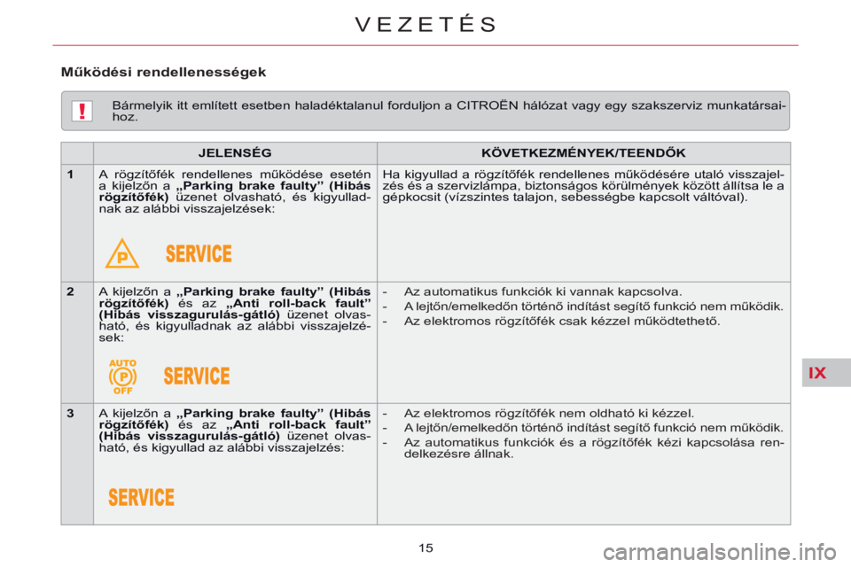 CITROEN C5 2014  Kezelési útmutató (in Hungarian) IX
!
VEZETÉS
15     
Bármelyik itt említett esetben haladéktalanul forduljon a CITROËN hálózat vagy egy szakszerviz munkatársai-
hoz.  
   
 
JELENSÉG 
 
   
 
KÖVETKEZMÉNYEK/TEENDŐK 
 
 
