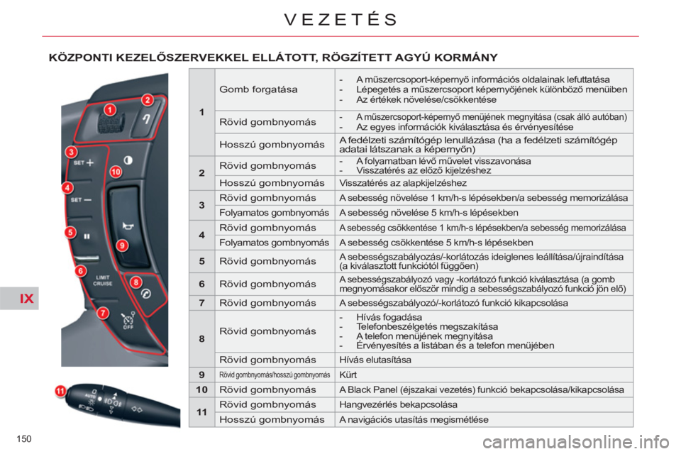 CITROEN C5 2012  Kezelési útmutató (in Hungarian) IX
150 
VEZETÉS
KÖZPONTI KEZELŐSZERVEKKEL ELLÁTOTT, RÖGZÍTETT AGYÚ KORMÁNY 
 
 
 
1 
 
    
Gomb forgatása  
 
 
 
-  A műszercsoport-képernyő információs oldalainak lefuttatása 
   
- 
