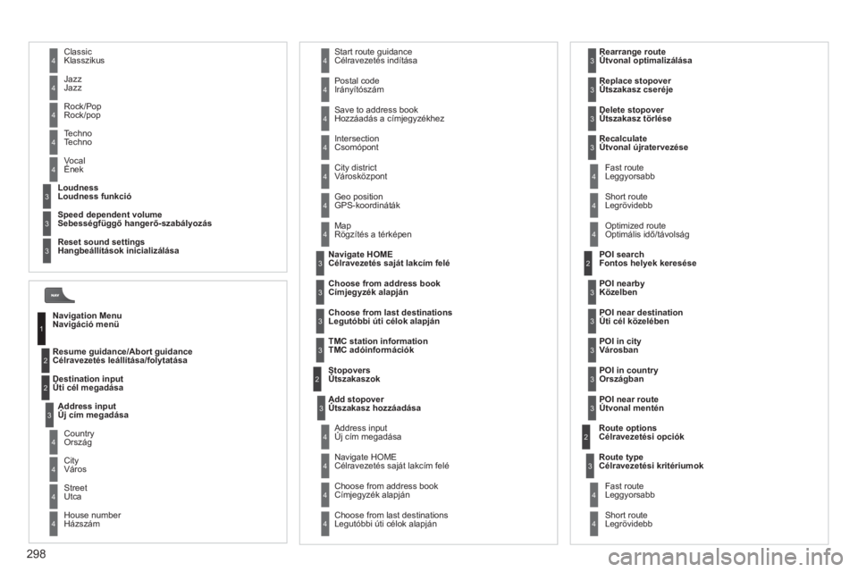 CITROEN C5 2012  Kezelési útmutató (in Hungarian) 298
Resume guidance/Abort guidance
Célravezetés leállítása/folytatása  
 
Destination input    Úti cél megadásap
 
Geo positionGPS-koordináták 
  Ma
pRögzítés a térképen 
Stopovers  Ú