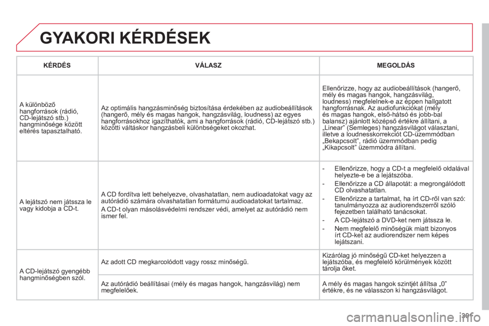 CITROEN C5 2012  Kezelési útmutató (in Hungarian) 301
  GYAKORI KÉRDÉSEK 
 
 
KÉRDÉS    VÁLASZ    
MEGOLDÁS
 
A különbözőhangforr