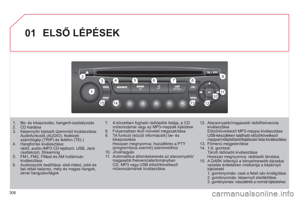 CITROEN C5 2012  Kezelési útmutató (in Hungarian) 306
01
1
22
10101111
133144155
33445566778899
122
ELSŐ LÉPÉSEK 
1.   Be- és kikapcsolás, hangerő-szabályozás2.  CD kiadása 3.  Képernyőn kijelzett üzemmód kiválasztása:  Audiofunkciók 