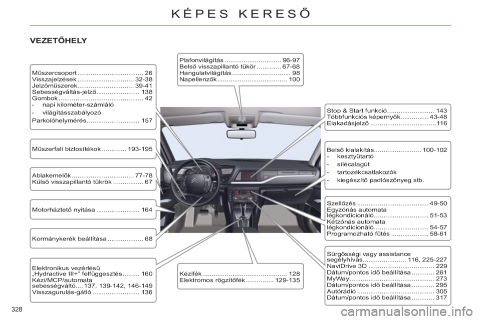 CITROEN C5 2012  Kezelési útmutató (in Hungarian) 328 
KÉPES KERESŐ
 
 
VEZETŐHELY 
 
Műszercsoport ................................... 26 
  Visszajelzések .............................. 32-38 
  Jelzőműszerek.............................. 39