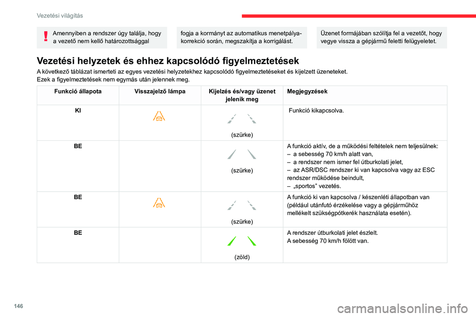 CITROEN C5 AIRCROSS 2022 Kezelési útmutató (in Hungarian) 146
Vezetési világítás
Amennyiben a rendszer úgy találja, hogy a vezető nem kellő határozottsággal fogja a kormányt az automatikus menetpálya-
korrekció során, megszakítja a korrigálá CITROEN C5 AIRCROSS 2022 Kezelési útmutató (in Hungarian) 146
Vezetési világítás
Amennyiben a rendszer úgy találja, hogy a vezető nem kellő határozottsággal fogja a kormányt az automatikus menetpálya-
korrekció során, megszakítja a korrigálá