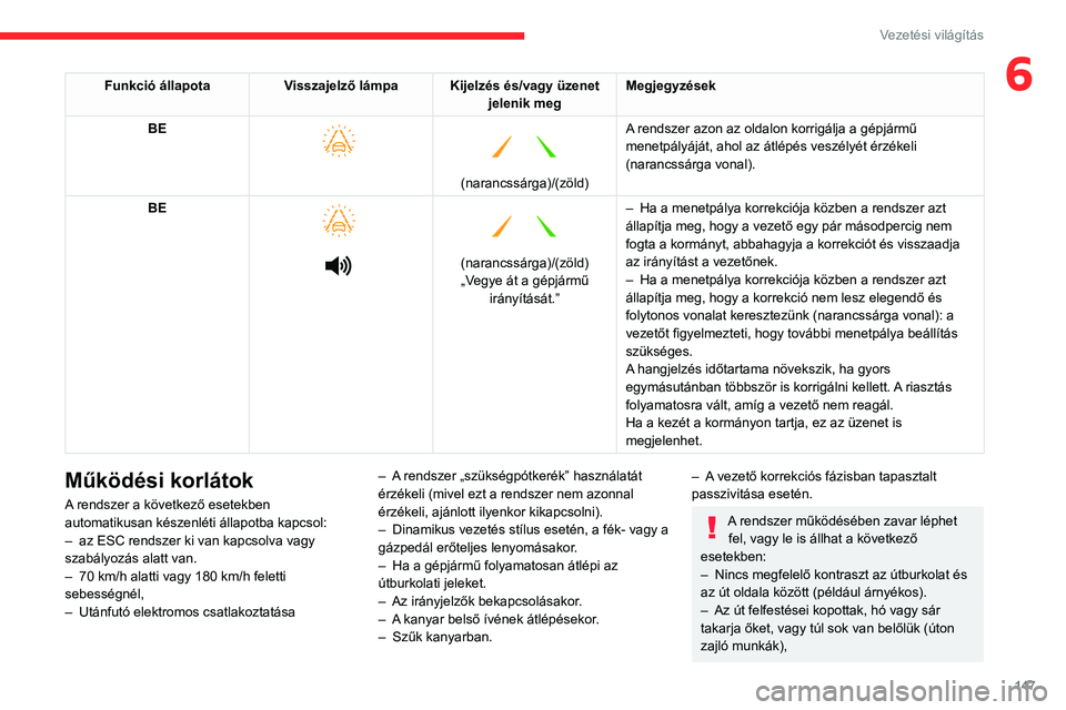 CITROEN C5 AIRCROSS 2022 Kezelési útmutató (in Hungarian) 147
Vezetési világítás
6Funkció állapotaVisszajelző lámpa Kijelzés és/vagy üzenet
jelenik megMegjegyzések
BE
(narancssárga)/(zöld)
A rendszer azon az oldalon korrigálja a gépj CITROEN C5 AIRCROSS 2022 Kezelési útmutató (in Hungarian) 147
Vezetési világítás
6Funkció állapotaVisszajelző lámpa Kijelzés és/vagy üzenet
jelenik megMegjegyzések
BE
(narancssárga)/(zöld)
A rendszer azon az oldalon korrigálja a gépj