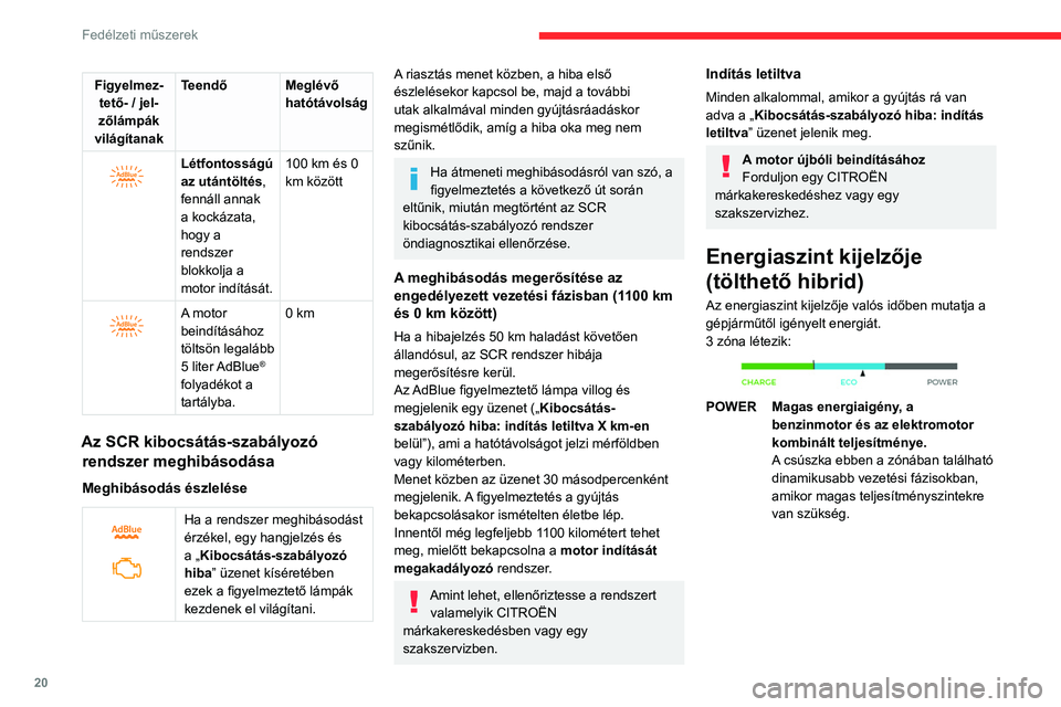 CITROEN C5 AIRCROSS 2022 Kezelési útmutató (in Hungarian) 20
Fedélzeti műszerek
Figyelmez-tető- / jel -
zőlámpák
világítanak Teendő Meglévő
hatótávolság
Létfontosságú
az utántöltés,
fennáll annak
a kockázata,
hogy a
rendszer CITROEN C5 AIRCROSS 2022 Kezelési útmutató (in Hungarian) 20
Fedélzeti műszerek
Figyelmez-tető- / jel -
zőlámpák
világítanak Teendő Meglévő
hatótávolság
Létfontosságú
az utántöltés,
fennáll annak
a kockázata,
hogy a
rendszer