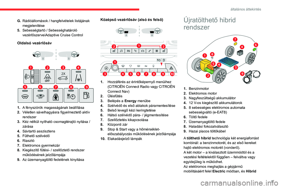 CITROEN C5 AIRCROSS 2022  Kezelési útmutató (in Hungarian) 5
általános áttekintés
G.Rádióállomások / hangfelvételek listájának 
megjelenítése
5. Sebességtartó / Sebességhatároló 
vezérlőszerveiAdaptive Cruise Control
Oldalsó vezérlősáv
