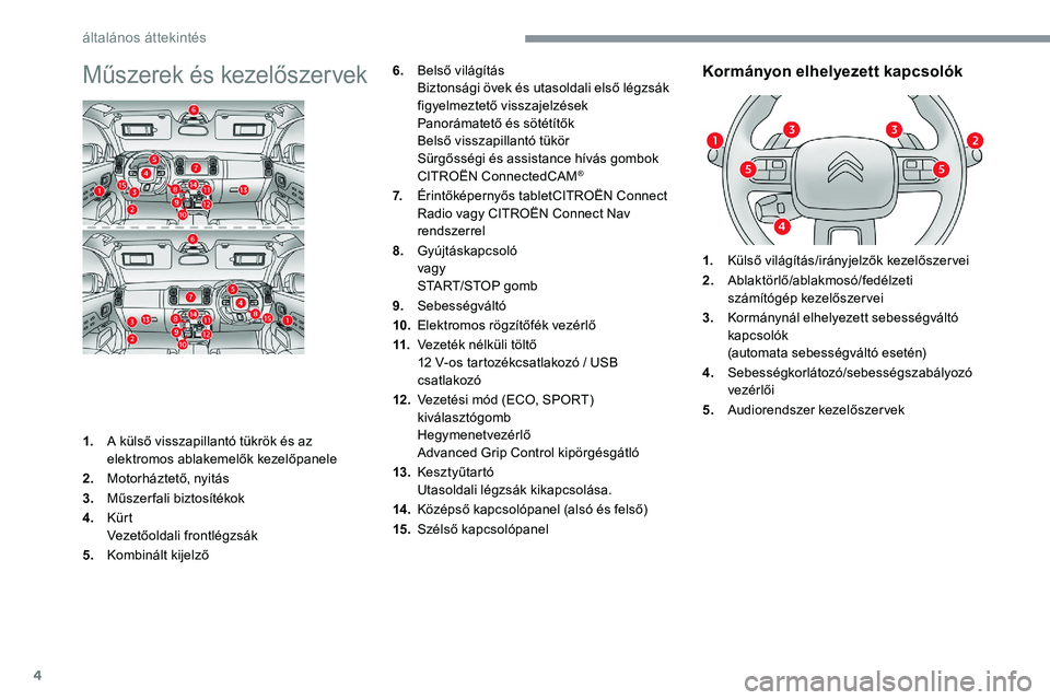 CITROEN C5 AIRCROSS 2020  Kezelési útmutató (in Hungarian) 4
Műszerek és kezelőszervek
1.A külső visszapillantó tükrök és az 
elektromos ablakemelők kezelőpanele
2. Motorháztető, nyitás
3. Műszer fali biztosítékok
4. Kürt
Vezetőoldali front