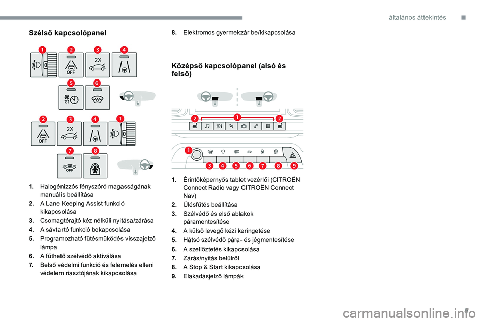 CITROEN C5 AIRCROSS 2020  Kezelési útmutató (in Hungarian) 5
Szélső kapcsolópanel
1.Halogénizzós fényszóró magasságának 
manuális beállítása
2. A Lane Keeping Assist funkció 
kikapcsolása
3. Csomagtérajtó kéz nélküli nyitása/zárása
4. 