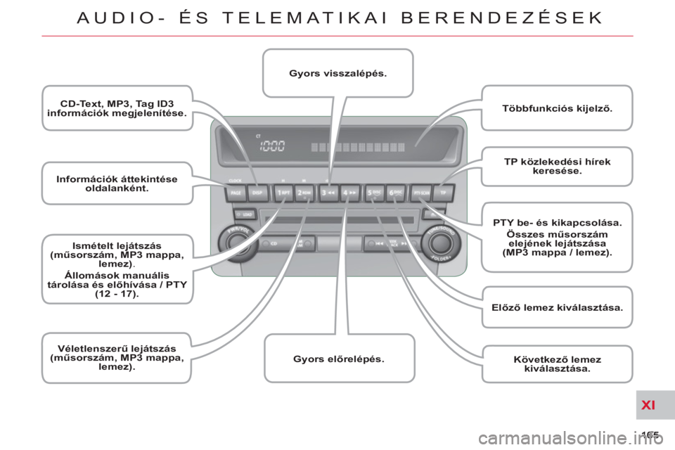 CITROEN C-CROSSER 2012  Kezelési útmutató (in Hungarian) XI
AUDIO- ÉS TELEMATIKAI BERENDEZÉSEK
   
 
I 
 
nformációk áttekintése 
oldalanként. 
 
     
 
CD-Text, MP3, Tag ID3 
információk megjelenítése. 
 
 
   
 
Ismételt lejátszás 
(műsors