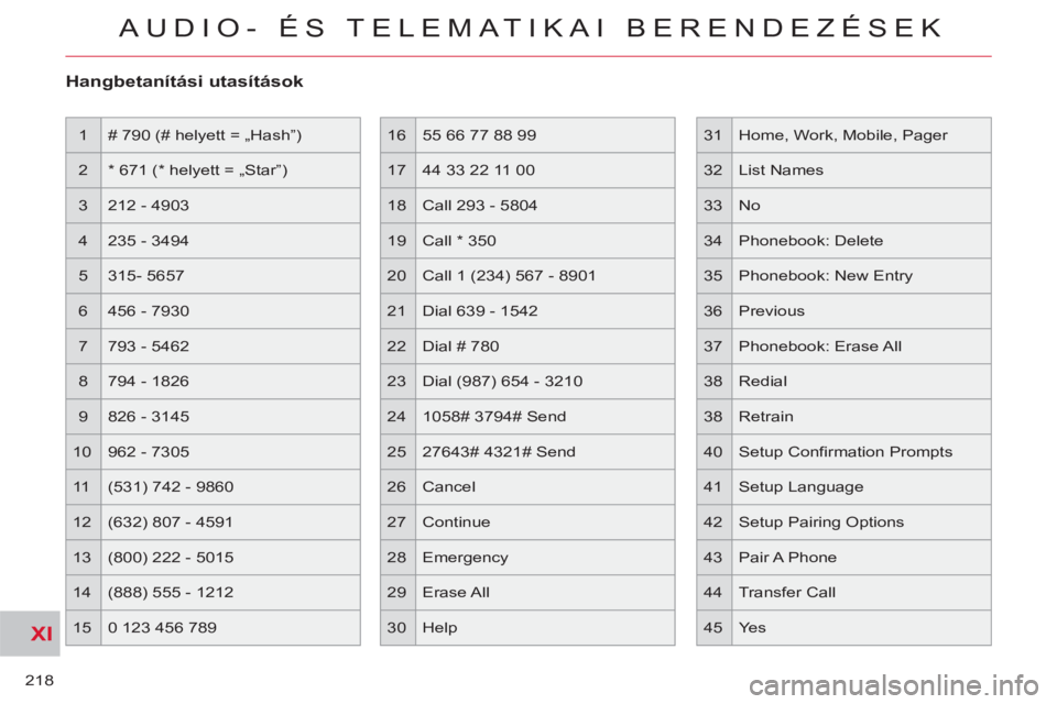 CITROEN C-CROSSER 2012  Kezelési útmutató (in Hungarian) XI
218
AUDIO- ÉS TELEMATIKAI BERENDEZÉSEK
   
Hangbetanítási utasítások
 
1  # 790 (# helyett = „Hash”) 
  2  * 671 (* helyett = „Star”) 
  3  212 - 4903 
  4  235 - 3494 
  5  315- 5657
