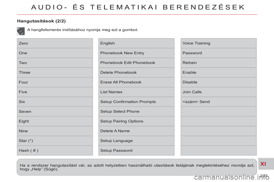 CITROEN C-CROSSER 2012  Kezelési útmutató (in Hungarian) XI
223 
AUDIO- ÉS TELEMATIKAI BERENDEZÉSEK
   
Hangutasítások (2/2)
 
Zero 
  One 
  Two 
  Three 
  Four 
  Five 
  Six 
  Seven 
  Eight 
  Nine 
  Star (*) 
  Hash ( # )   Voice Training 
  Pas