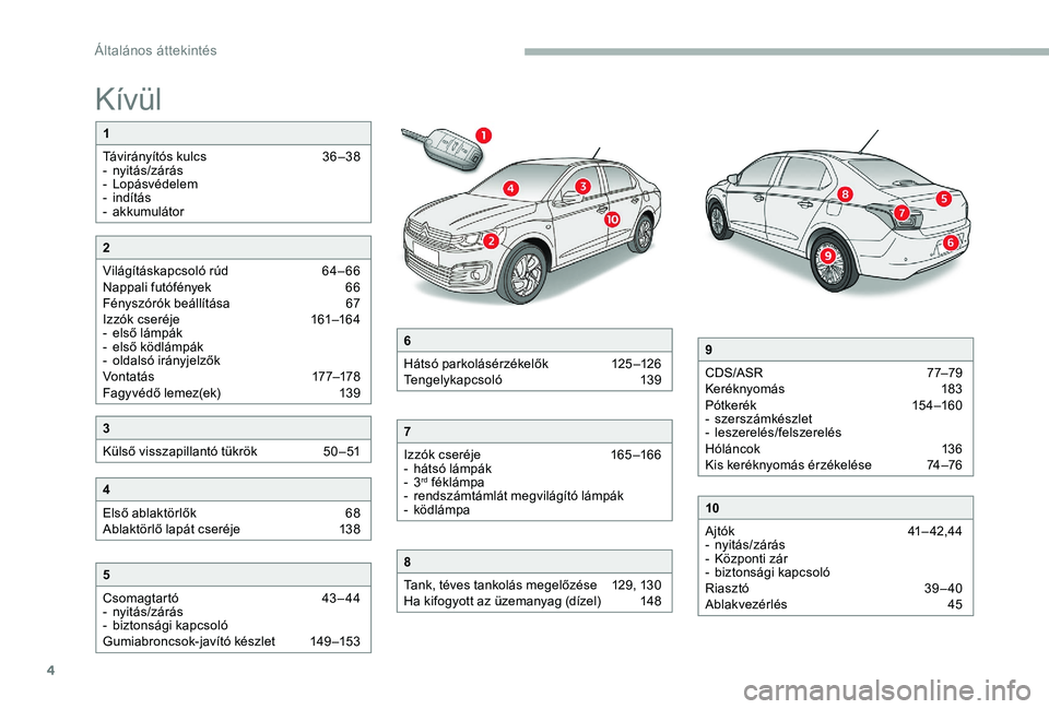 CITROEN C-ELYSÉE 2017  Kezelési útmutató (in Hungarian) 4
Kívül
1
Távirányítós kulcs  
3
 6 –38
-
 n

yitás/zárás
-
 L

opásvédelem
-
 
i
 ndítás
-
 a

kkumulátor
5
Csomagtartó 
 4
 3 – 44
-
 n

yitás/zárás
-
 
b
 iztonsági kapcsoló