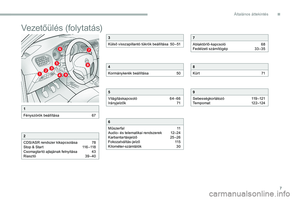 CITROEN C-ELYSÉE 2017  Kezelési útmutató (in Hungarian) 7
Vezetőülés (folytatás)
1
Fényszórók beállítása  
6
 7
2
CDS/ASR rendszer kikapcsolása  
7
 8
Stop & Start
 
1
 16 –118
Csomagtartó ajtajának felnyitása 
 4

3
Riasztó 
 
3
 9 – 40