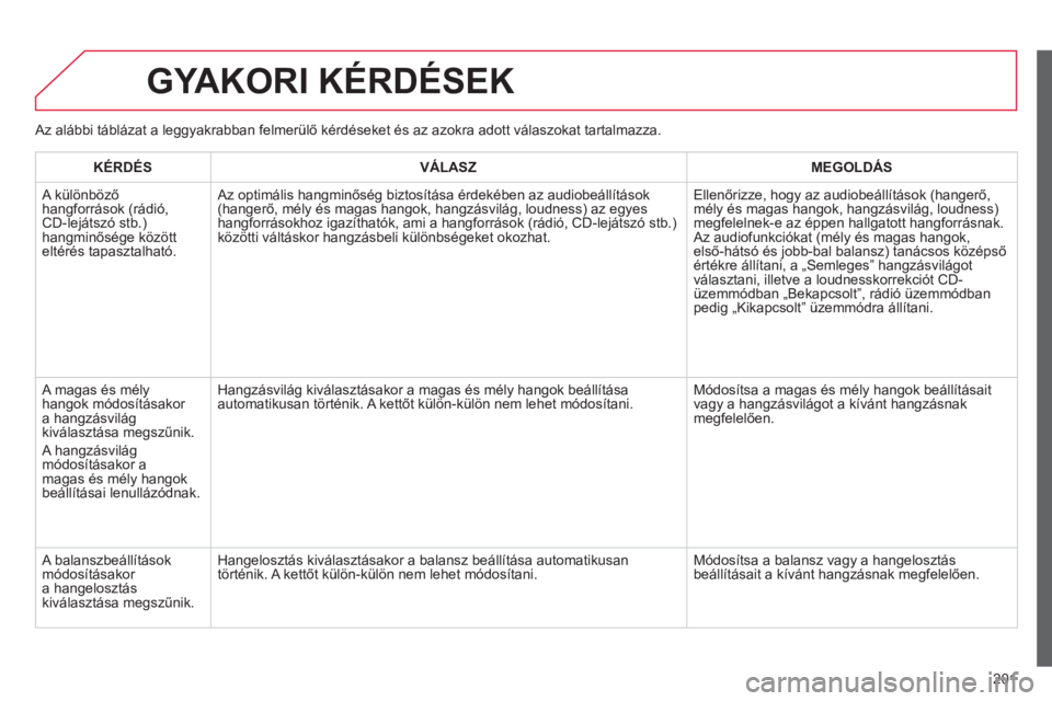 CITROEN C-ELYSÉE 2014  Kezelési útmutató (in Hungarian) 201
GYAKORI KÉRDÉSEK
  Az alábbi táblázat a leggyakrabban felmerülő kérdéseket és az azokra adott válaszokat tartalmazza.  
   
KÉRDÉS    
VÁLASZ    
MEGOLDÁS
 
A különbözőhangforr