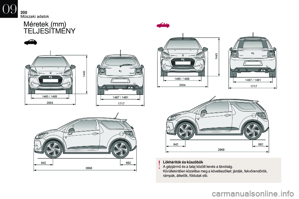 CITROEN DS3 CABRIO 2018 Kezelési útmutató (in Hungarian) 200
Méretek (mm)
TELJESÍTMÉNY
Lökhárítók és küszöbök
A gépjármű és a talaj között kevés a távolság.
Körültekintően közelítse meg a
következőket: járdák, fekvőrendő CITROEN DS3 CABRIO 2018 Kezelési útmutató (in Hungarian) 200
Méretek (mm)
TELJESÍTMÉNY
Lökhárítók és küszöbök
A gépjármű és a talaj között kevés a távolság.
Körültekintően közelítse meg a
következőket: járdák, fekvőrendő
