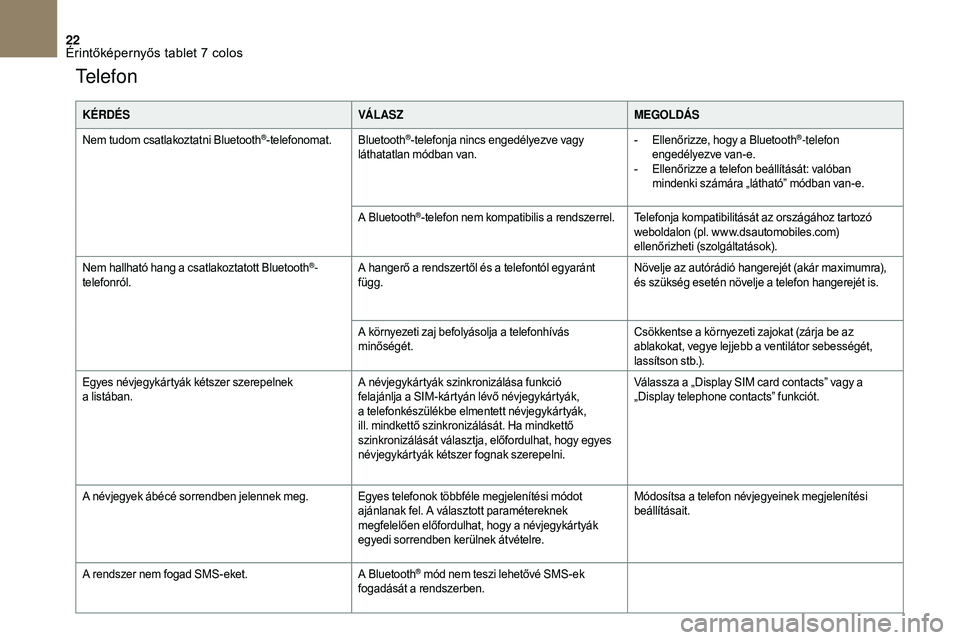 CITROEN DS3 2018  Kezelési útmutató (in Hungarian) 22
Te l e f o n
KÉRDÉSVÁ L AS ZMEGOLDÁS
Nem tudom csatlakoztatni Bluetooth
®-telefonomat. Bluetooth®-telefonja nincs engedélyezve vagy 
láthatatlan módban van. -
 E llenőrizze, hogy a   Blue