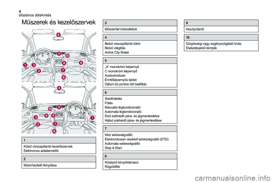 CITROEN DS3 2018  Kezelési útmutató (in Hungarian) 4
Műszerek és kezelőszervek3
Műszer fali biztosítékok
4
Belső visszapillantó tükör
Belső világítás
Active City Brake
5
„ A” monokróm képernyő
C monokróm képernyő
Audiorendszer
