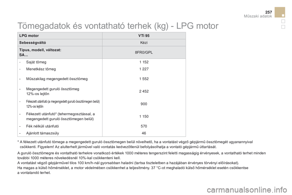 CITROEN DS3 2016  Kezelési útmutató (in Hungarian) 257
DS3_hu_Chap10_caracteristiques_ed01-2015
LPG motorvTi 95
Sebességváltó Kézi
Típus, modell, változat:
SA... 8FR0/GPL
-
 
S
 aját tömeg 1 152
-
 M

enetkész tömeg 1 227
-
 
M
 űszakilag m