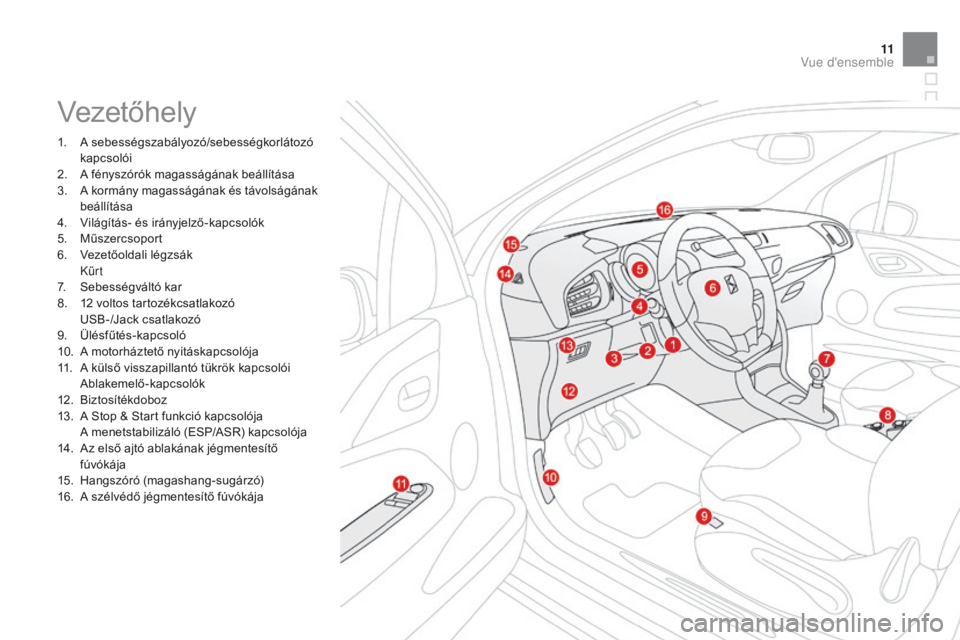 CITROEN DS3 2015  Kezelési útmutató (in Hungarian) 11
DS3_hu_Chap00b_vue-ensemble_ed01-2014
Vezetőhely
1. A sebességszabályozó/sebességkorlátozó kapcsolói
2.
 
A f
 ényszórók magasságának beállítása
3.
 A

 kormány magasságának és 