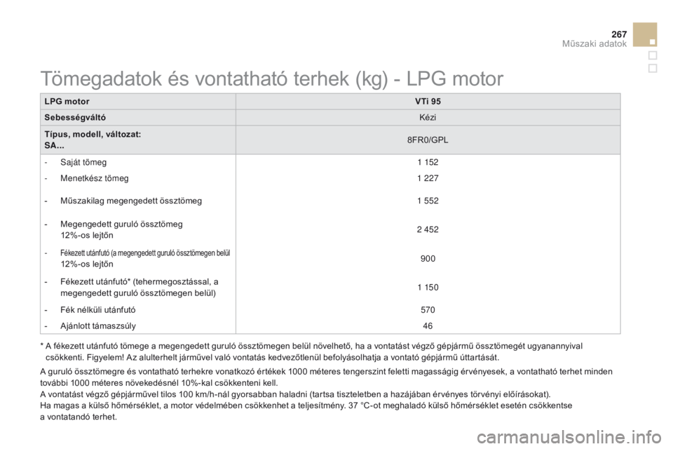 CITROEN DS3 2015 Kezelési útmutató (in Hungarian) 267
DS3_hu_Chap12_caracteristiques_ed01-2014
LPG motorvti 9 5
Sebességváltó Kézi
tí
pus, modell, változat:
SA... 8FR0/GPL
-
S
aját tömeg 1 152
-
M
enetkész tömeg 1 227
-
M
űszakila CITROEN DS3 2015 Kezelési útmutató (in Hungarian) 267
DS3_hu_Chap12_caracteristiques_ed01-2014
LPG motorvti 9 5
Sebességváltó Kézi
tí
pus, modell, változat:
SA... 8FR0/GPL
-
S
aját tömeg 1 152
-
M
enetkész tömeg 1 227
-
M
űszakila