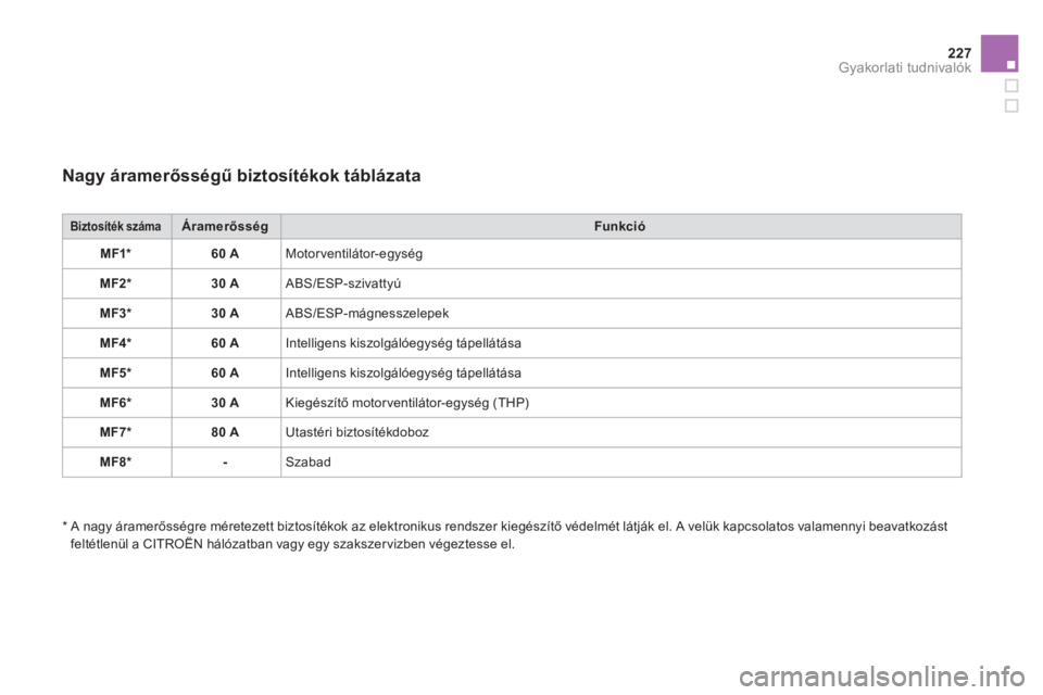 CITROEN DS3 2014  Kezelési útmutató (in Hungarian) 227Gyakorlati tudnivalók
   
Nagy áramerősségű biztosítékok táblázata
Biztosíték száma ÁramerősségFunkció
MF1*60 A 
Motorventilátor-egység 
MF2* 30 A 
ABS/ESP-szivattyú 
MF3 * 30 A 