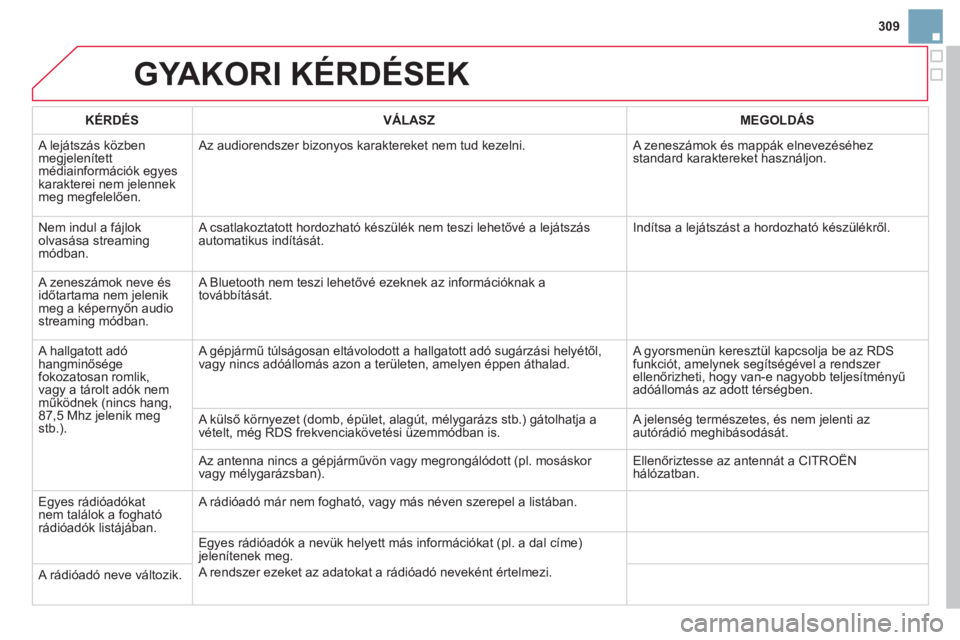 CITROEN DS3 2014  Kezelési útmutató (in Hungarian) 309
GYAKORI KÉRDÉSEK
   
KÉRDÉS 
   VÁLASZ    
MEGOLDÁS
 A lejátszás közben megjelenített médiainformációk egyes 
karakterei nem jelennekmeg megfelelően.  Az audiorendszer bizon
yos kara