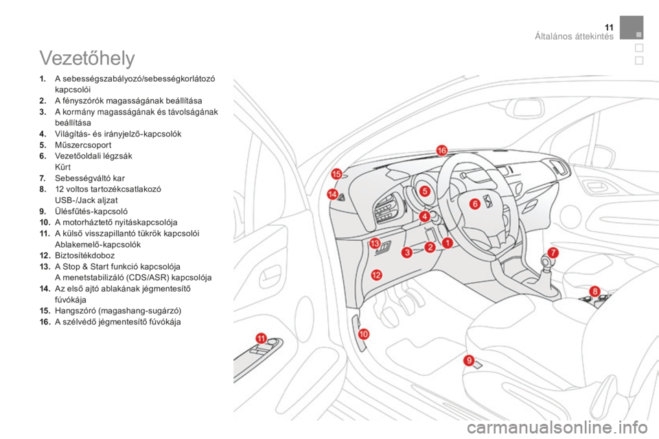 CITROEN DS3 CABRIO 2017 Kezelési útmutató (in Hungarian) 11
DS3_hu_Chap00b_vue-ensemble_ed02-2015
Vezetőhely
1. A sebességszabályozó/sebességkorlátozó kapcsolói
2.
A f
ényszórók magasságának beállítása
3.
A
kormány magasságának és t CITROEN DS3 CABRIO 2017 Kezelési útmutató (in Hungarian) 11
DS3_hu_Chap00b_vue-ensemble_ed02-2015
Vezetőhely
1. A sebességszabályozó/sebességkorlátozó kapcsolói
2.
A f
ényszórók magasságának beállítása
3.
A
kormány magasságának és t