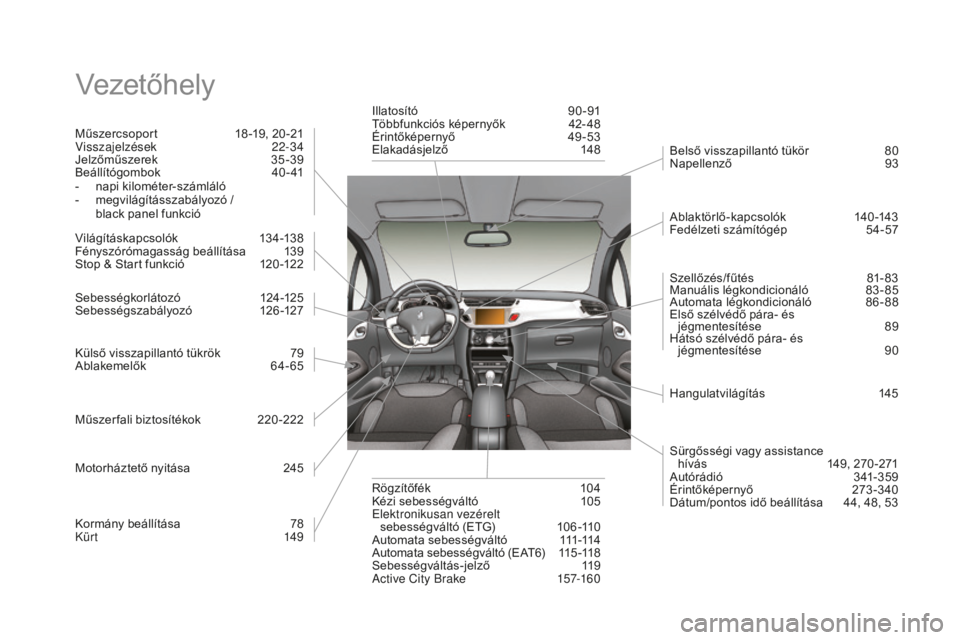 CITROEN DS3 CABRIO 2017  Kezelési útmutató (in Hungarian) DS3_hu_Chap12_index-recherche_ed02-2015
Vezetőhely
Műszercsoport  18 -19, 20 -21
Visszajelzések   2 2-34
Jelzőműszerek 
 3

5-39
Beállítógombok 
 
4
 0 - 41
-
 nap

i kilométer-számláló
-
