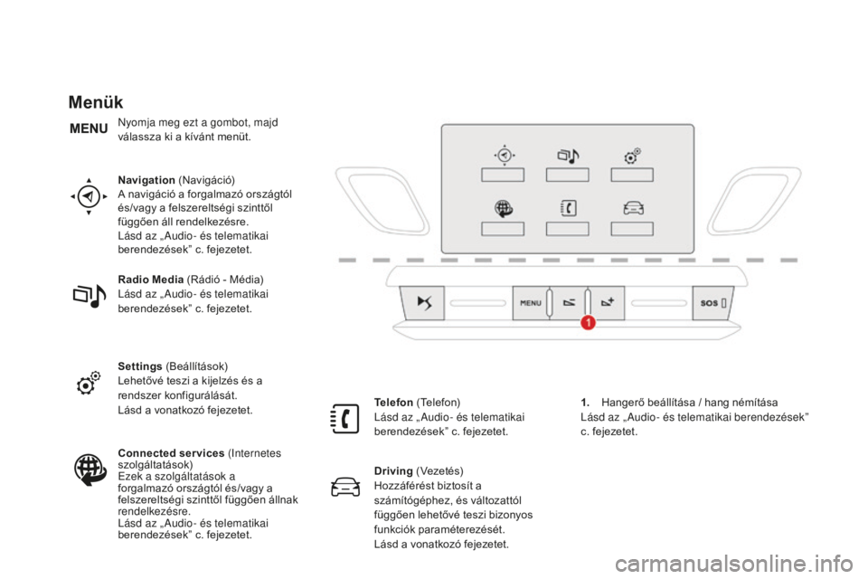 CITROEN DS3 CABRIO 2017  Kezelési útmutató (in Hungarian) DS3_hu_Chap01_controle-de-marche_ed02-2015
Menük
Navigation (Navigáció)
A navigáció a forgalmazó országtól 
és/vagy a felszereltségi szinttől 
függően áll rendelkezésre.
Lásd az „ Au