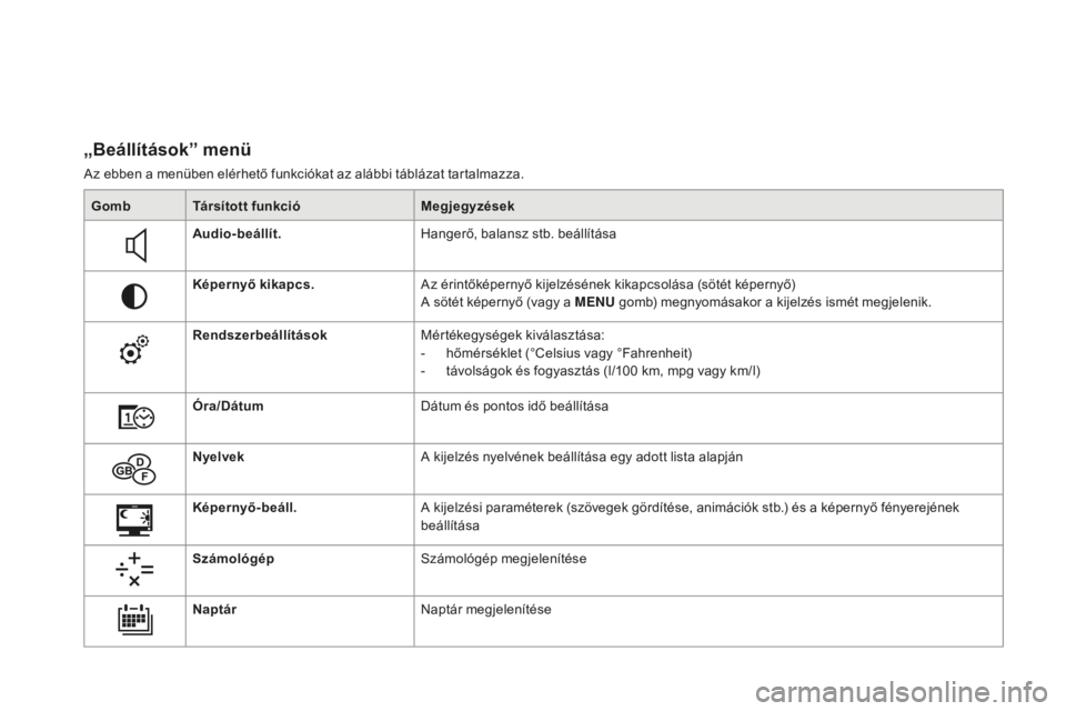 CITROEN DS3 CABRIO 2017  Kezelési útmutató (in Hungarian) DS3_hu_Chap01_controle-de-marche_ed02-2015
„Beállítások” menü
Az ebben a menüben elérhető funkciókat az alábbi táblázat tartalmazza.Gomb Társított funkció Megjegyzések
Audio-beáll�